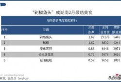 今日热点爆料美食视频,揭秘今日热门视频中的美味佳肴