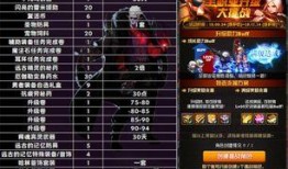 dnf最新增幅活动爆料,揭秘全新活动爆料，助力玩家轻松突破装备极限！