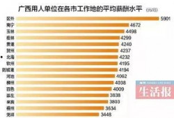 广西工资爆料最新消息,最新薪资水平及涨跌趋势一览