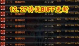 dnf最新爆料12月,激战新副本，神秘活动来袭！